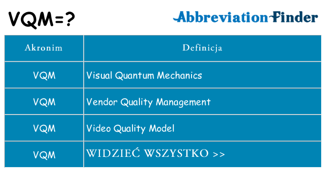 Co vqm oznaczać