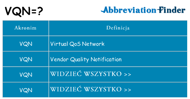 Co vqn oznaczać
