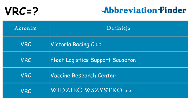 Co vrc oznaczać