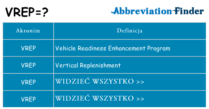 Co vrep oznaczać