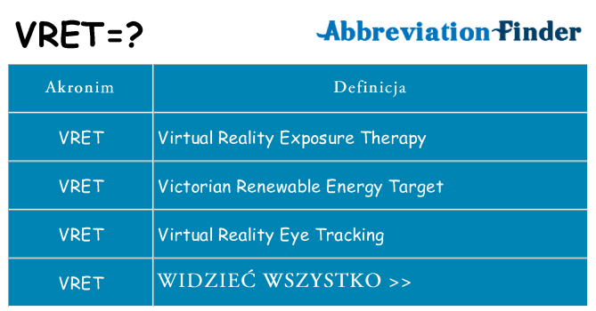 Co vret oznaczać