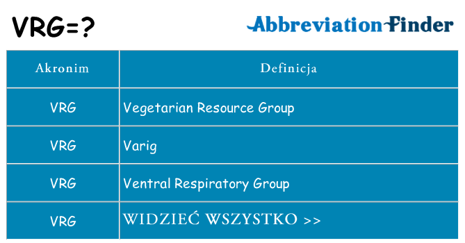 Co vrg oznaczać