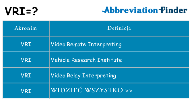 Co vri oznaczać