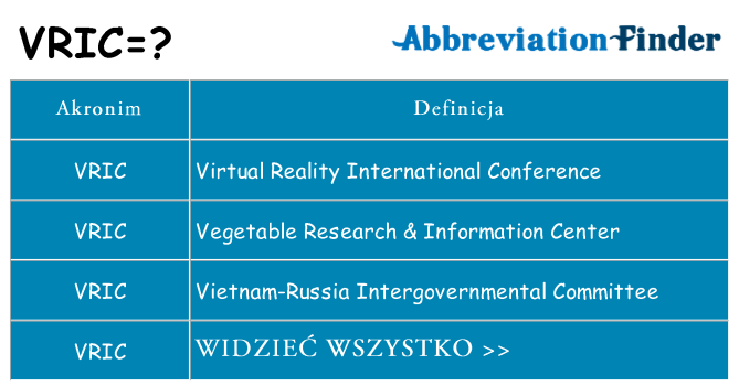 Co vric oznaczać