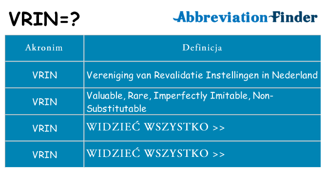 Co vrin oznaczać