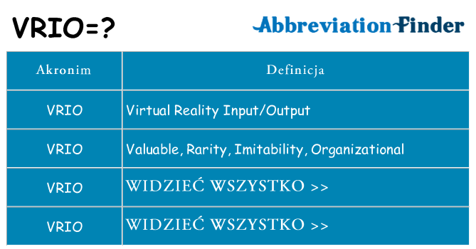 Co vrio oznaczać