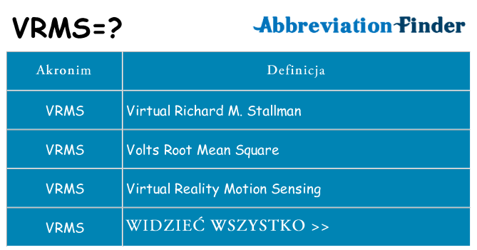 Co vrms oznaczać