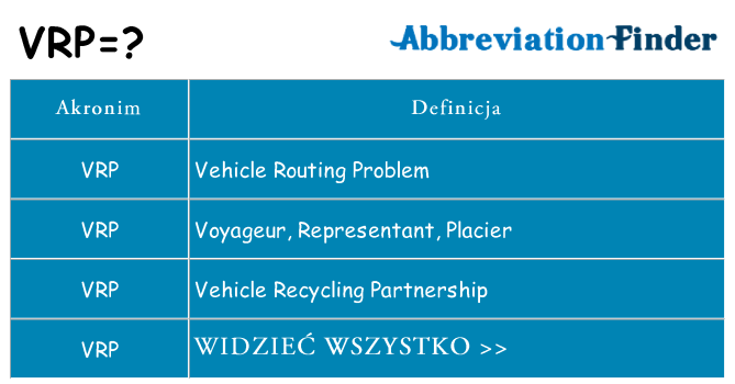 Co vrp oznaczać