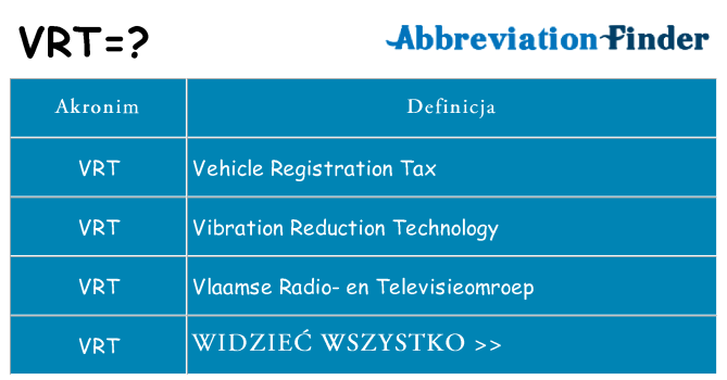 Co vrt oznaczać