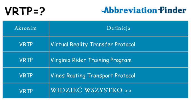 Co vrtp oznaczać
