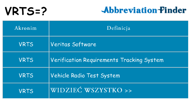 Co vrts oznaczać