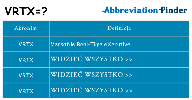 Co vrtx oznaczać