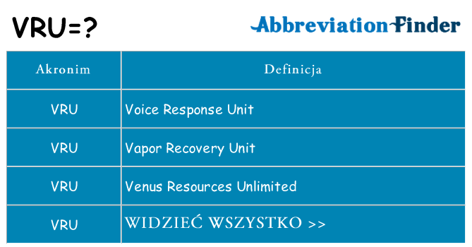 Co vru oznaczać
