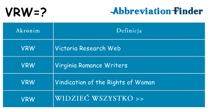 Co vrw oznaczać
