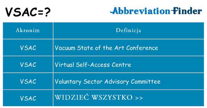Co vsac oznaczać