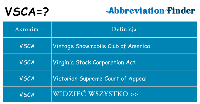 Co vsca oznaczać