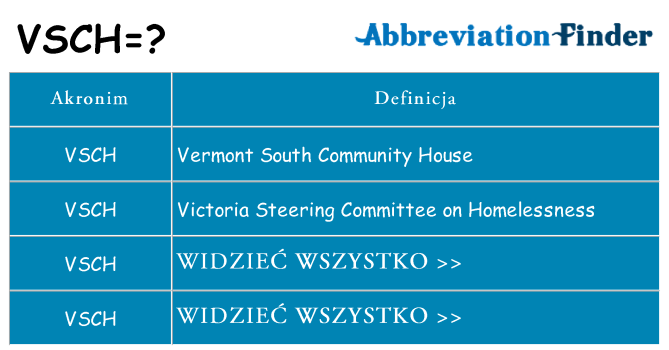Co vsch oznaczać