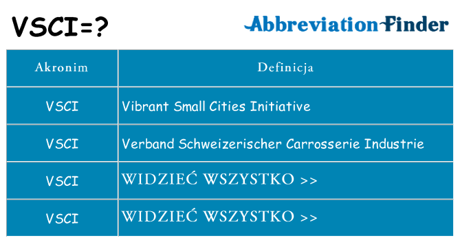 Co vsci oznaczać