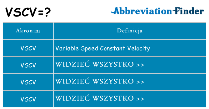 Co vscv oznaczać