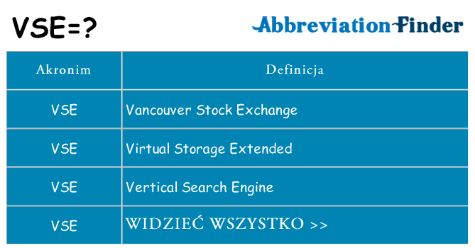 Co vse oznaczać