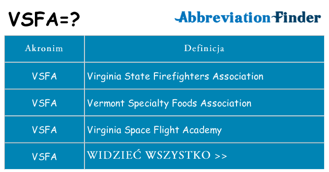 Co vsfa oznaczać