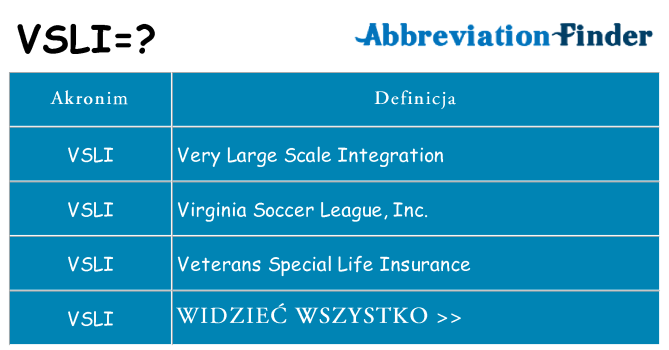 Co vsli oznaczać