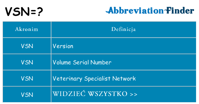 Co vsn oznaczać