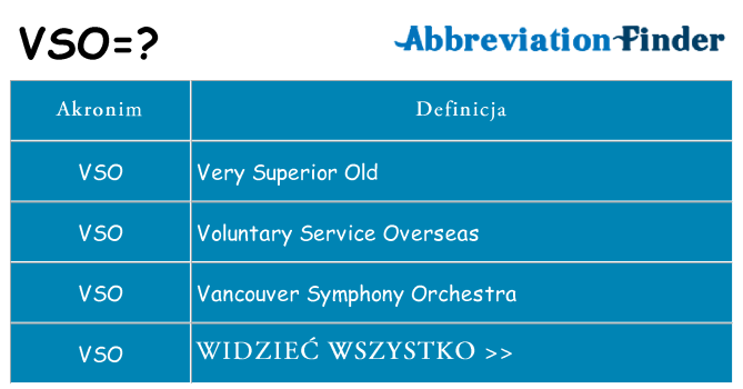 Co vso oznaczać