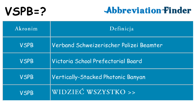 Co vspb oznaczać