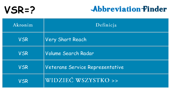 Co vsr oznaczać