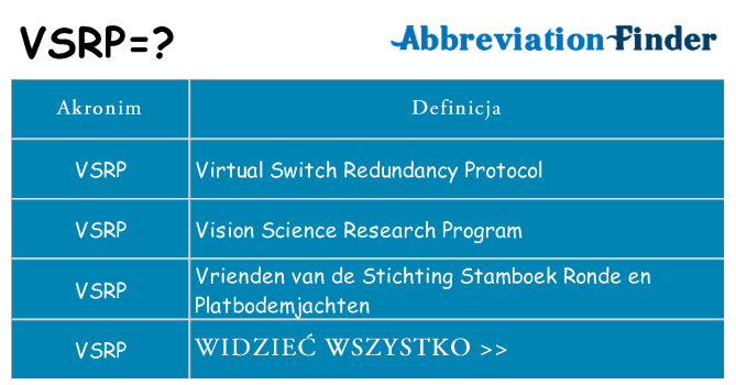Co vsrp oznaczać