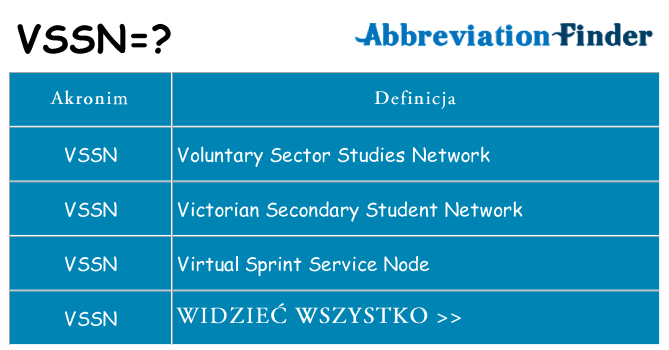 Co vssn oznaczać