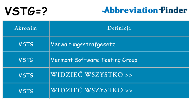 Co vstg oznaczać