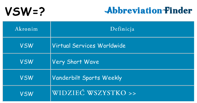 Co vsw oznaczać