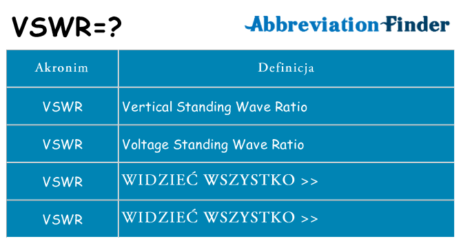 Co vswr oznaczać
