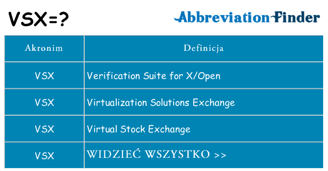 Co vsx oznaczać