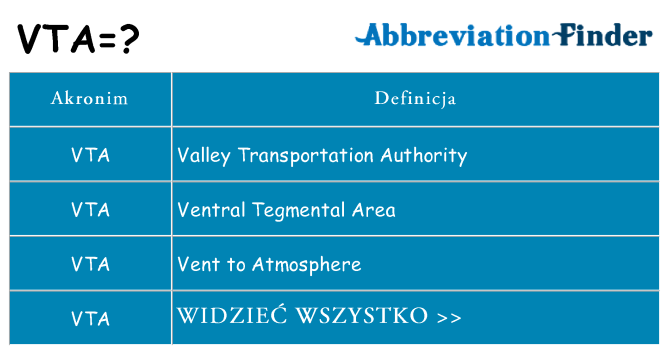Co vta oznaczać