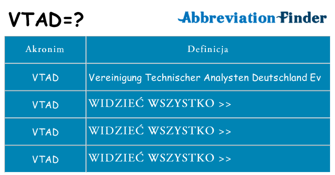 Co vtad oznaczać