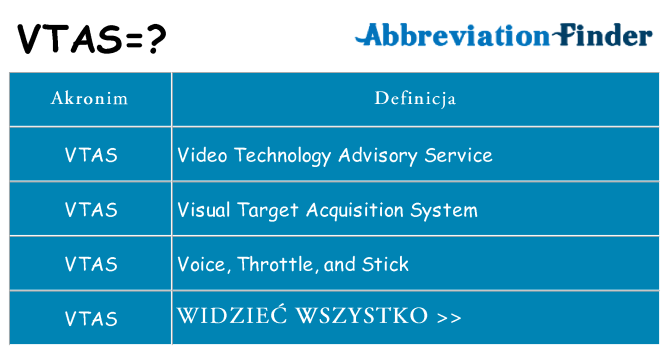 Co vtas oznaczać