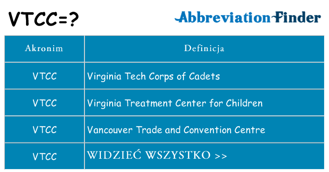 Co vtcc oznaczać