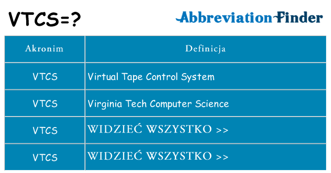 Co vtcs oznaczać
