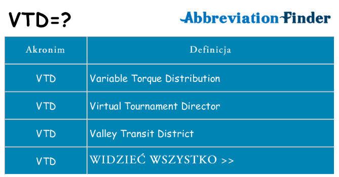 Co vtd oznaczać