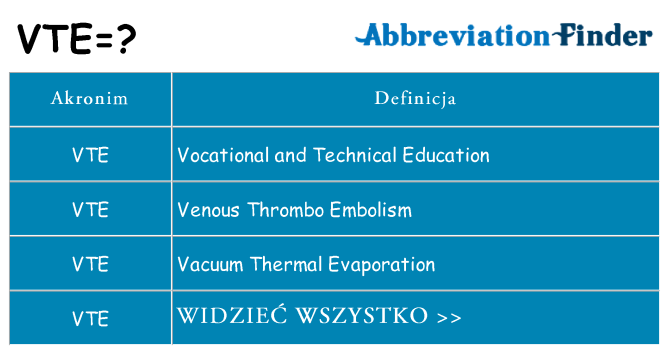 Co vte oznaczać