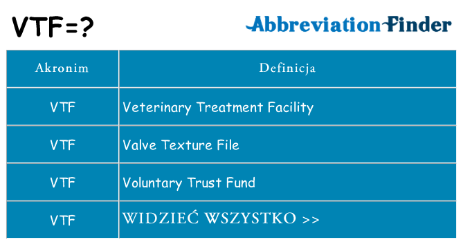 Co vtf oznaczać