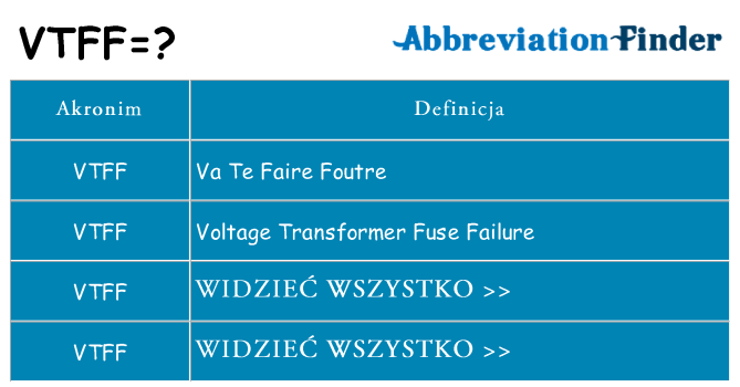 Co vtff oznaczać