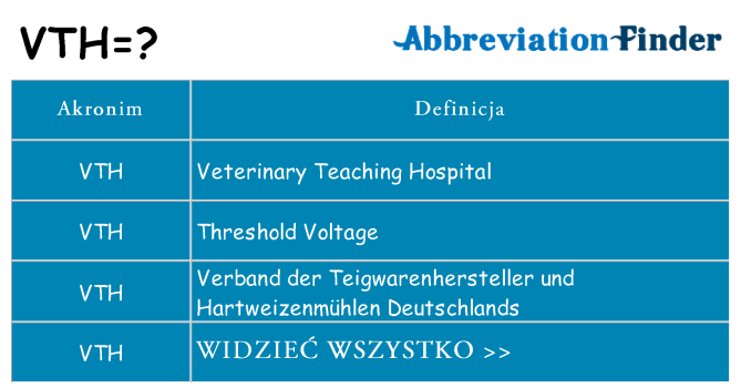 Co vth oznaczać
