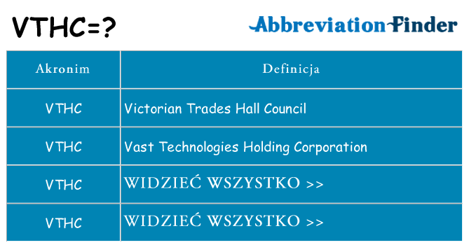 Co vthc oznaczać