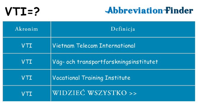 Co vti oznaczać