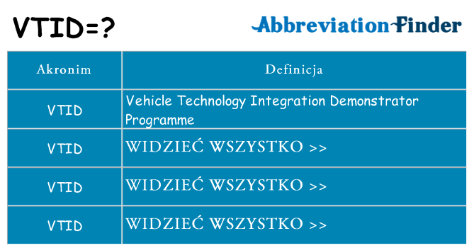 Co vtid oznaczać