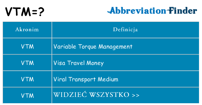 Co vtm oznaczać